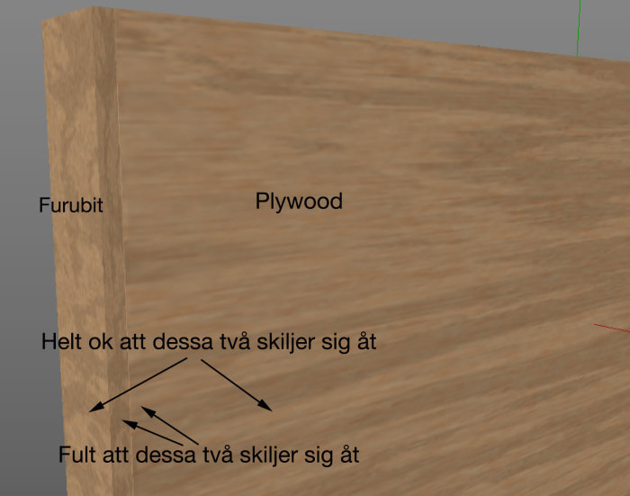 3D-renderad bild som visar skillnaden i trästruktur mellan furubit och plywood med beteckningar och pilmarkeringar.