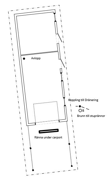 Ritning av en carport med markeringar för avlopp, ränna och anslutning till dränering och stuprör.