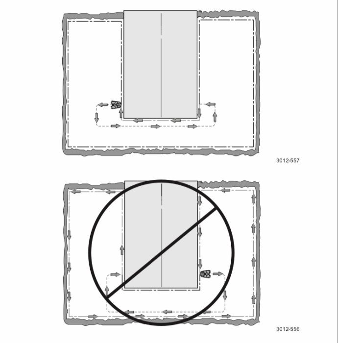 Två illustrationer av en guideslinga för byggprojekt: optimal slingväg överst, slingväg som är för lång och ineffektiv markeras med ett kryss underst.