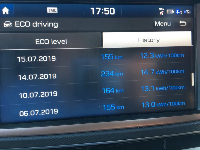 Display i en IONIQ som visar låg energiförbrukning med historik över körsträcka och kWh per 100 km.