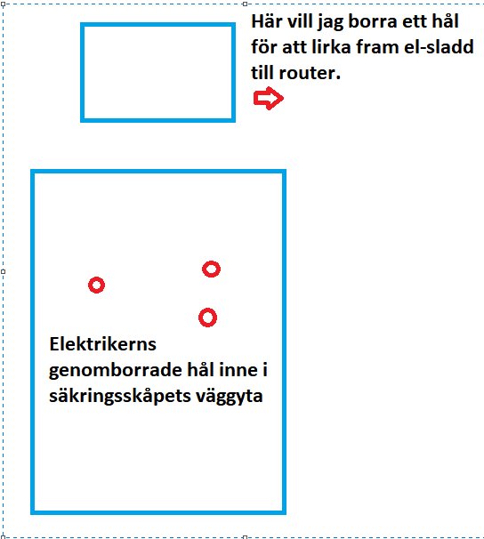 Diagram som visar plats för ny borrning i vägg för el-sladd, samt elektrikerborrade hål i säkringsskåpet.