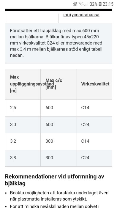 Tabell från GVK med max uppläggningsavstånd och virkeskvalitet för träbjälklag.