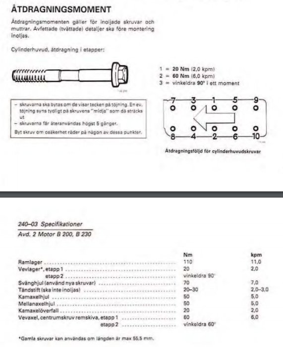 Diagram och tabell med åtdragningsmoment för Volvo B230, inklusive stegvis instruktion och specifikationer för motor.