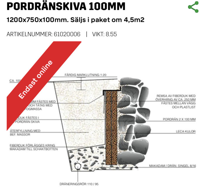 Instruktionsskiss för montering av pordränskiva med fiberduk, markduk och makadam i en dränering.