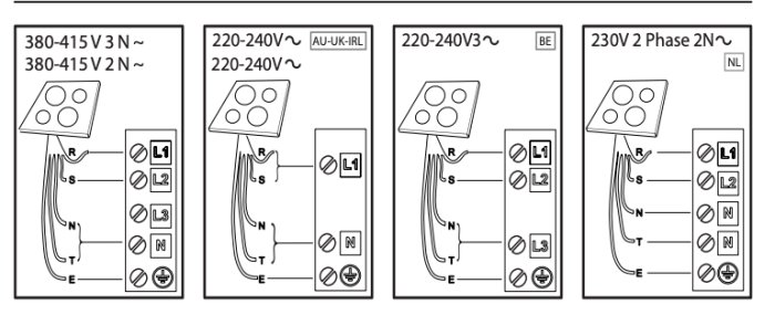 Illustration av fyra olika kopplingsscheman för installation av häll med märkningen 380-415V och 220-240V för olika länder.