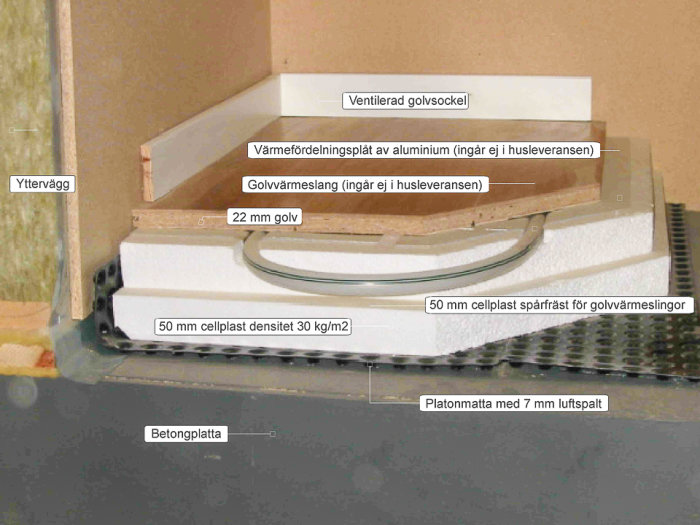 Modell av golvvärmeinstallation med etiketter visande komponenter som cellplast, golvvärmeslang och yttre lager.