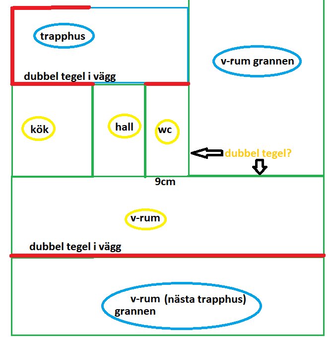 Skiss över en lägenhets planlösning med markeringar som visar dubbel tegelvägg och osäkerhet kring väggstruktur.