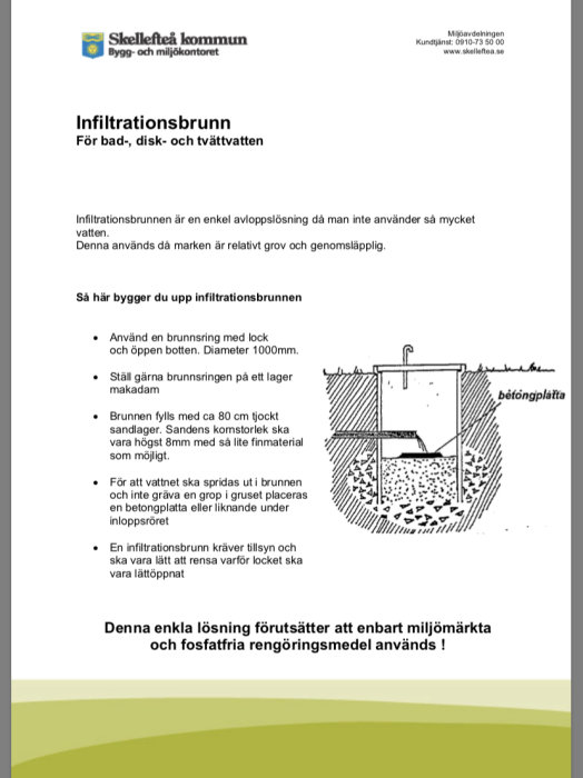 Schematisk ritning av en infiltrationsbrunn för avloppsvatten med beskrivning av komponenter.