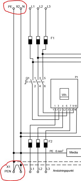El-schema över ett TN-C-S-mätarskåp med markerade anslutningspunkter för PE, N och PEN-ledare.