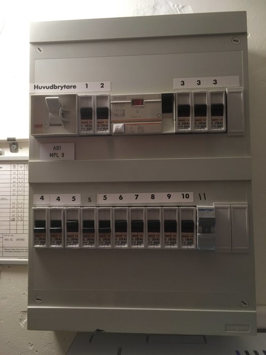 Elcentral med säkringar och grupper betecknade för bland annat torktumlare och tvättmaskin.