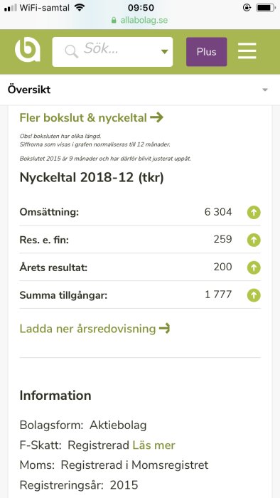 Skärmdump från allabolag.se som visar nyckeltal för ett aktiebolag med omsättning och vinst.