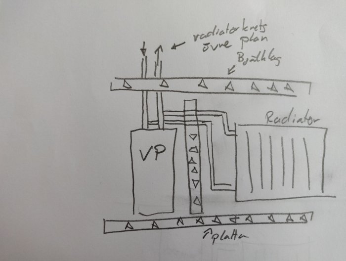 Skiss av radiatorinstallation med markerade rörledningar och bergvärmepump i ett källarföråd.