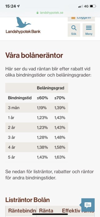 Skärmavbild av Landshypoteks webbplats som visar en tabell med olika boräntor beroende på bindningstid och belåningsgrad.