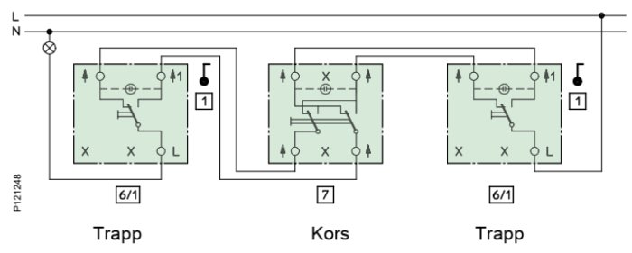 Elektrisk kopplingsschema med en korsomkopplare mellan två trappomkopplare.