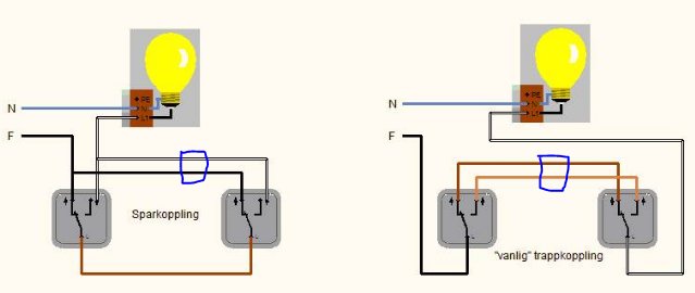 Elektrisk kretsschema som visar en sparkoppling jämfört med en vanlig trappkoppling för belysning.