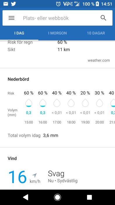 Skärmbild av väderprognos med risk för regn och angiven total nederbördsvolym på 3,6 mm.