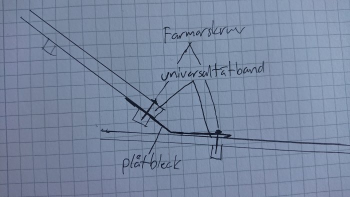 Handritad skiss av en lösning för montering av plasttak med universaltätband och plåtbleck.