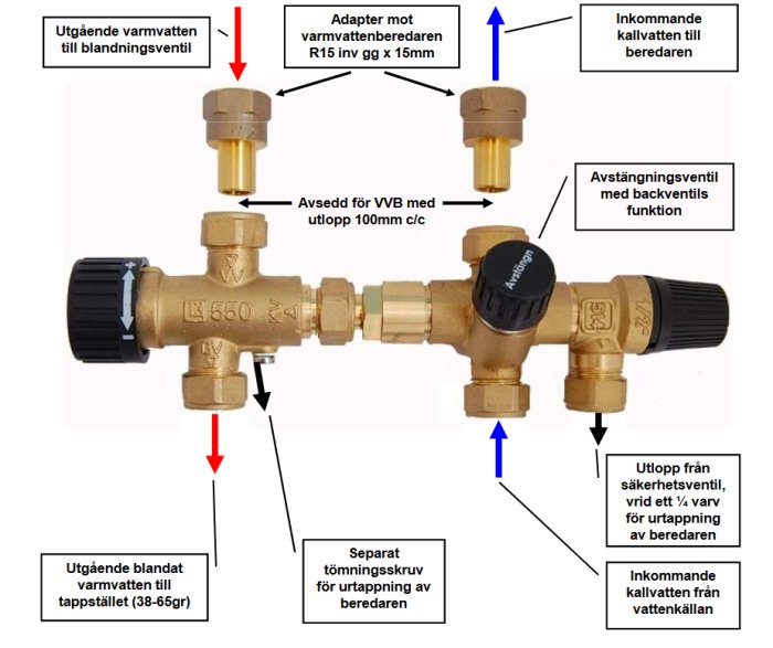 Diagram över varmvattenberedares anslutningar med pilmarkeringar och beskrivningar på olika komponenter.