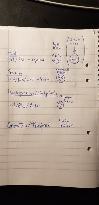 Handskriven anteckning med färgalternativ för olika rum och två tecknade ansikten.
