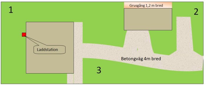 Skiss av en tomt indelad i tre zoner med en laddstation, betongväg och grusgång markerade för en robotklippare.