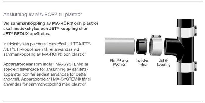 Diagram som visar komponenter för rörsammanfogning: ett PE/PP/PVC-rör, en instickshylsa och en JET-koppling.