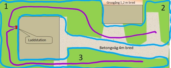 Illustration av en trädgård med laddstation och begränsningskabel för robotgräsklippare runt gräsytor och betongvägar.