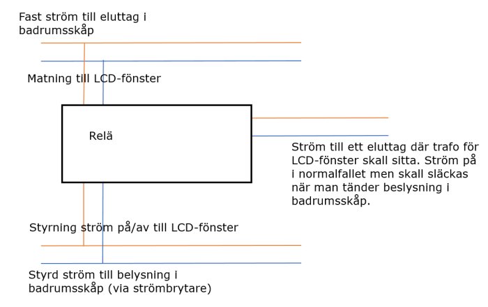 Elektriskt kopplingsschema som visar relä för styrning av ström till ett uttag med adapter för LCD-fönster i ett badrumsskåp.