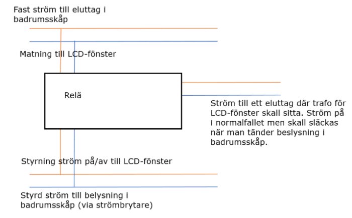 Schema över koppling av ström genom relä för styrning av LCD-fönster och belysning i badrumsskåp.