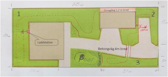 Skiss över trädgård med markerade zoner för robotgräsklippare, inklusive guide- och begränsningskablar nära en grusgång och betongväg.