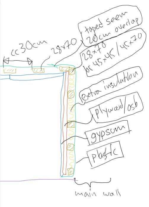 Handritad skiss som visar bygglager och isolering i en vägg, med mått och materialnoteringar.