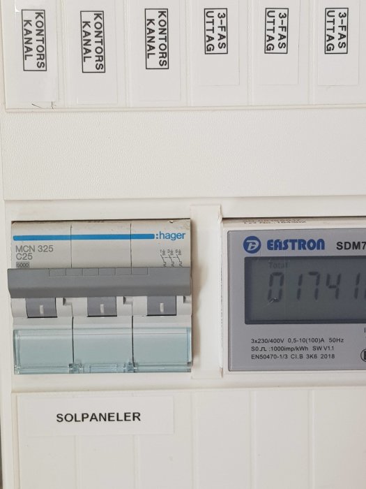 Säkringsskåp märkt 'SOLPANELER' med säkringar och en digital elmätare som visar 0.174 kWh.