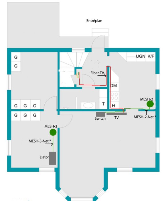 Planritning av entréplan i ett hus med utmärkt MESH-nätverksinstallation, inklusive fiber-TV, switchar och datorposition.