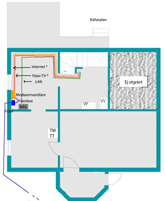 Ritning över källarplan med planerad fibernätverksinstallation, mediaomvandlare och NAS.