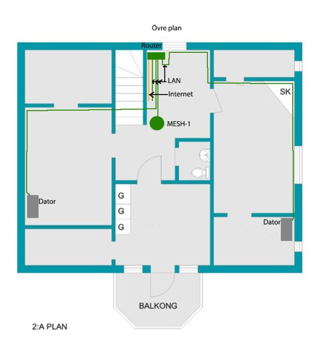 Planritning med markerade nätverksinstallationer, inklusive router, MESH-noder och datorer i ett flervåningshus.