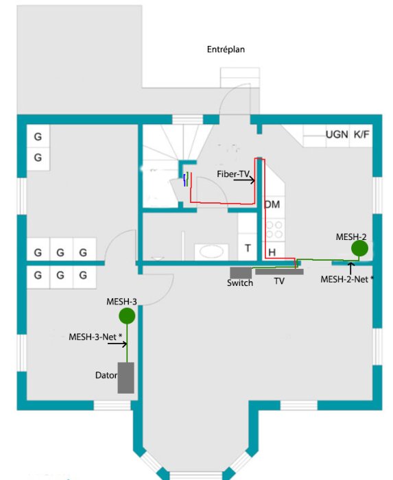 Planritning av entréplan med markerade positioner för fiber-TV, switch, och MESH-enheter i ett smart hem-nätverk.