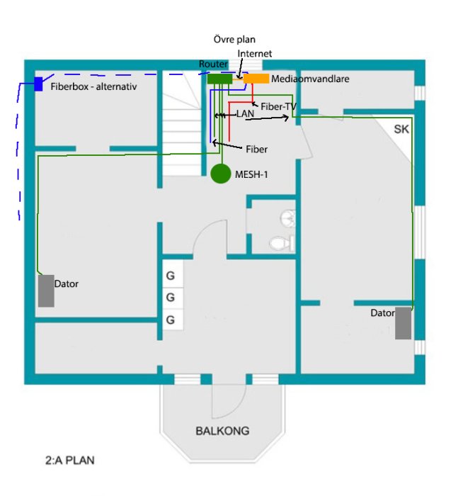 Husritning som visar placering av fiberbox, fiberkabeldragning och nätverksenheter inomhus.