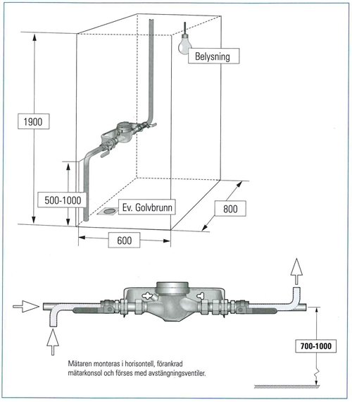 Schematisk bild av horisontell vattenmätare installation med måttangivelser och anslutningsdetaljer.