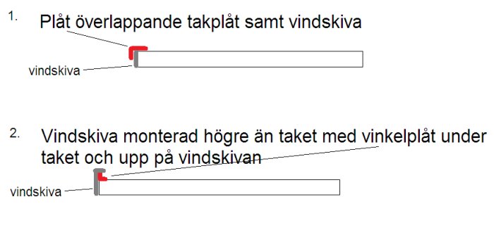Två diagram som visar olika sätt att montera vindskivor vid tak: plåt överlappar takplåt och vindskiva, vindskiva med vinkelplåt under.