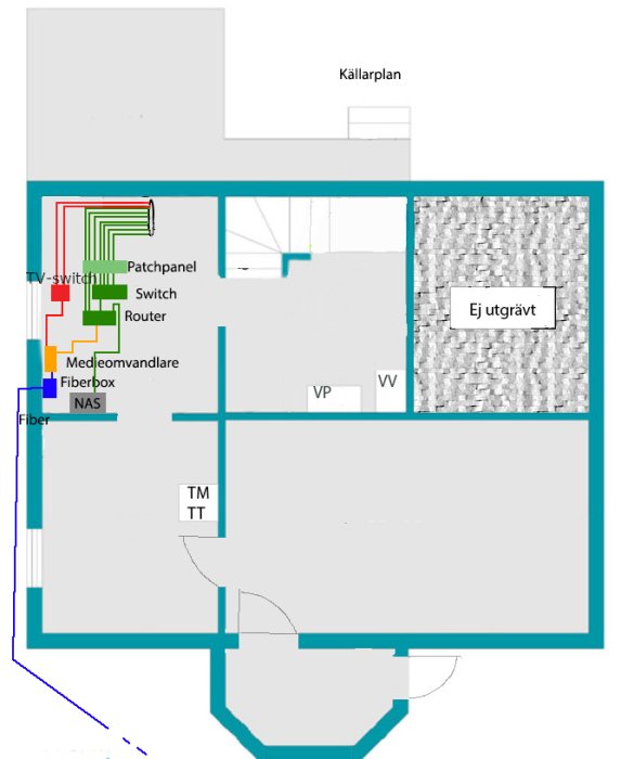 Ritning över källarplan med markerade kabeldragningar och utrustning som switch, router och NAS.