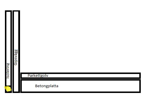 Enkel skiss av en väggsektion med gipsvägg, isolering, syll och betongplatta.