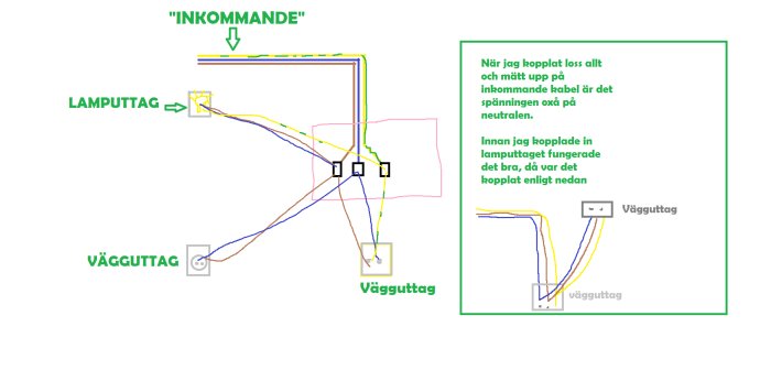 Elektrisk schema över vägguttag och lamputtag med anmärkningar, ej fungerande installation.
