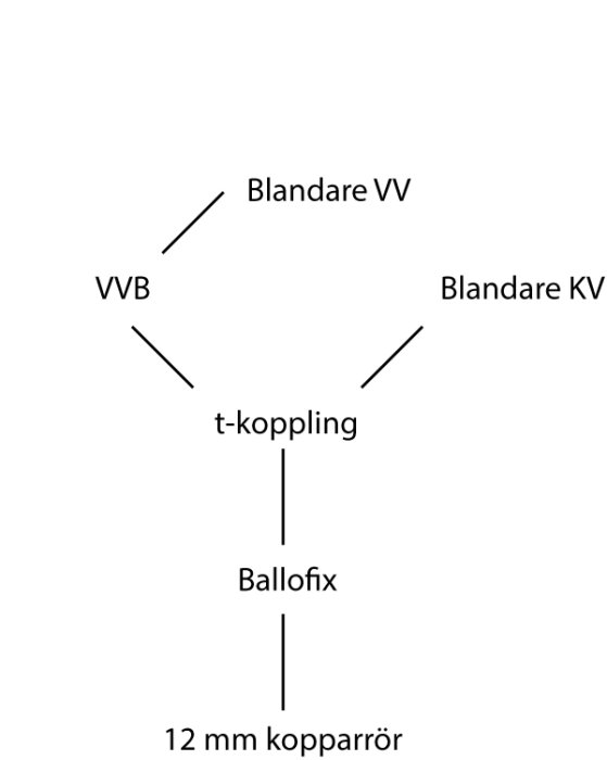 Schema över installation av blandare och varmvattenberedare med t-koppling och prisolrör.