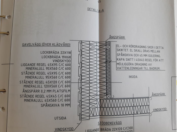 Instruktionsskiss för isolering av gavelvägg med angivna mått och material för olika skikt, inklusive mineralull och ångspärr.