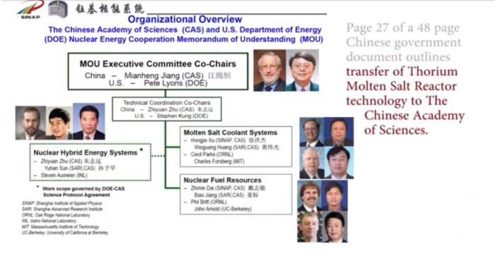 Organisationsschema som visar samarbetet mellan Kinesiska vetenskapsakademin och USA:s energidepartement om toriumsmält saltreaktorteknik.