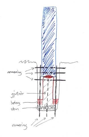 gjutning_stenstolpe.jpg