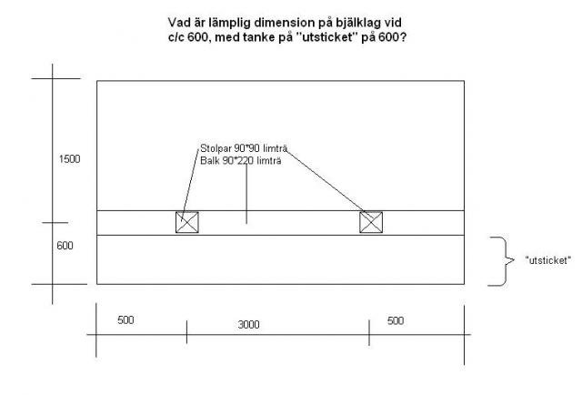 balkongbjalklag.jpg
