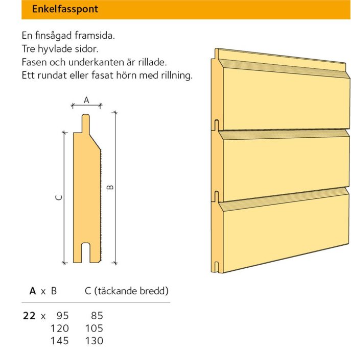 Illustration av enkel fasspontpanel med måttangivelser och monteringsdetaljer.