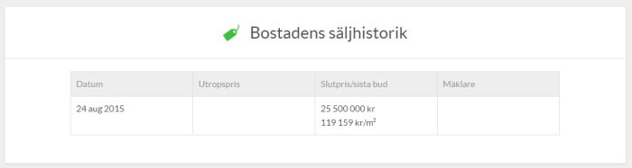 Skärmdump av "Bostadens säljhistorik" från Booli med utropspris och slutpris.