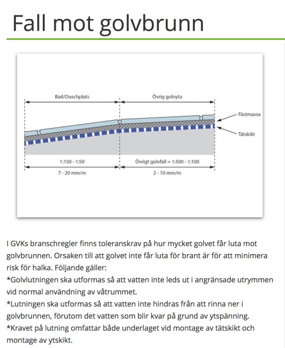 Diagram som visar lutning mot golvbrunn enligt GVK branschregler med specificerade lutningsmått och tätskikt.