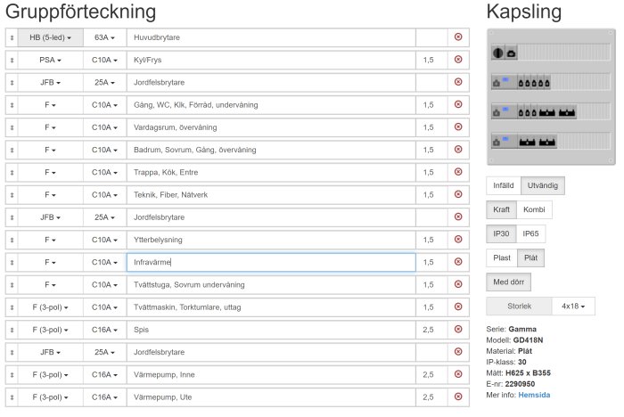 Gruppförteckning och kapsling av elcentral med bestyckning och gruppering för jordfelsbrytare och säkringar.